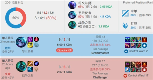 聚焦王哲林 聚焦王哲林