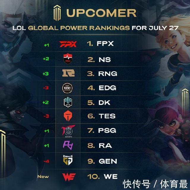 但C罗的薪 但C罗的薪